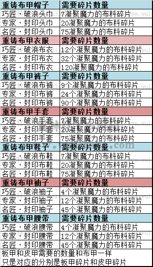 <a href=http://www.zhihuma.com/ target=_blank class=infotextkey>上古世纪</a>重铸