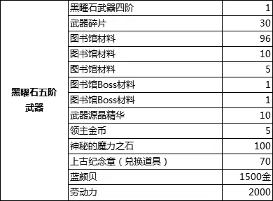 黑曜石五六制作一条龙，超多干货来袭！