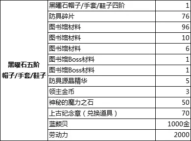 黑曜石五六制作一条龙，超多干货来袭！