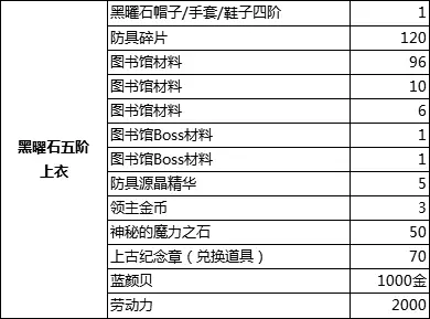 黑曜石五六制作一条龙，超多干货来袭！