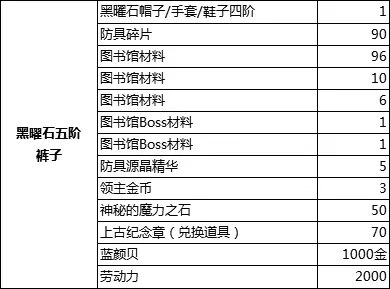 黑曜石五六制作一条龙，超多干货来袭！