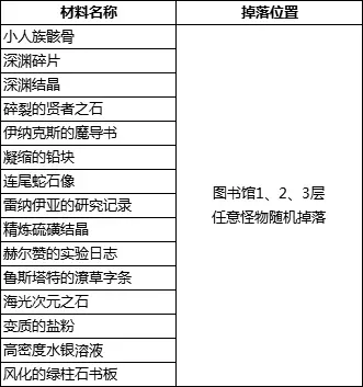 黑曜石五六制作一条龙，超多干货来袭！