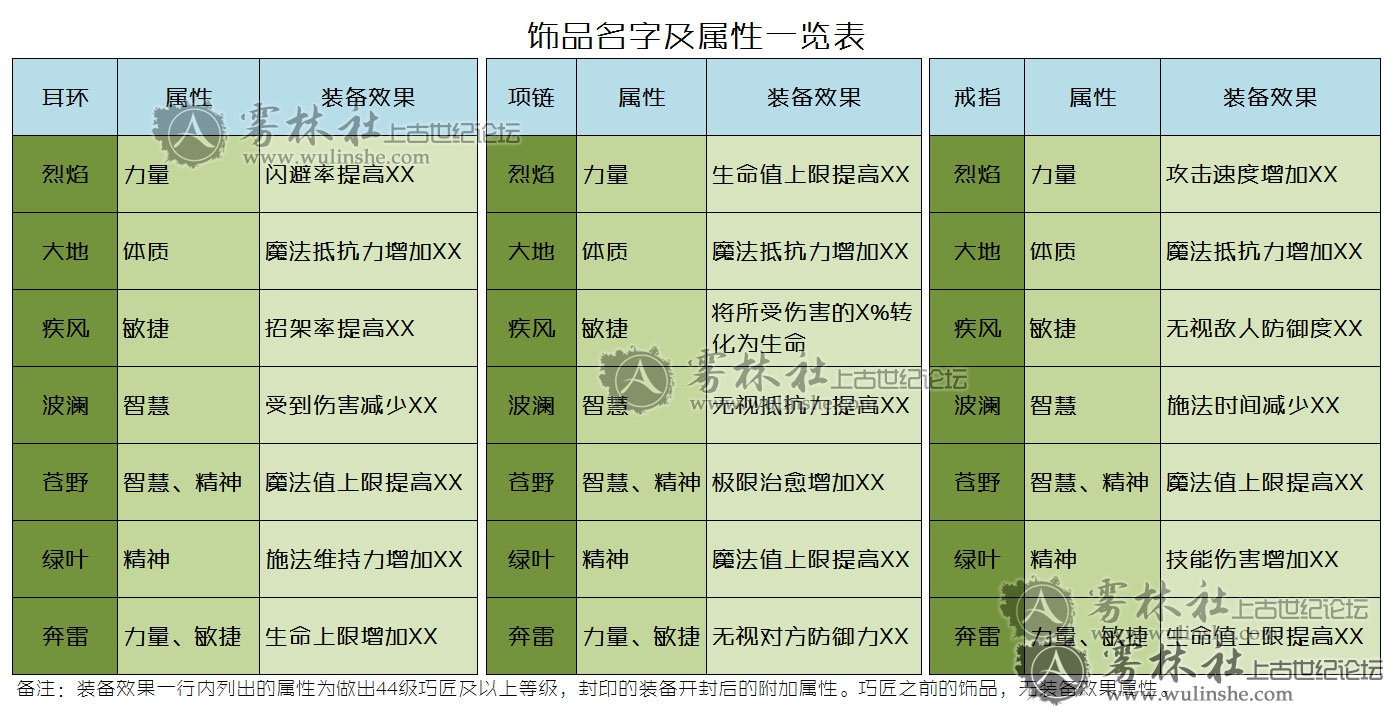 饰品-属性资料.jpg